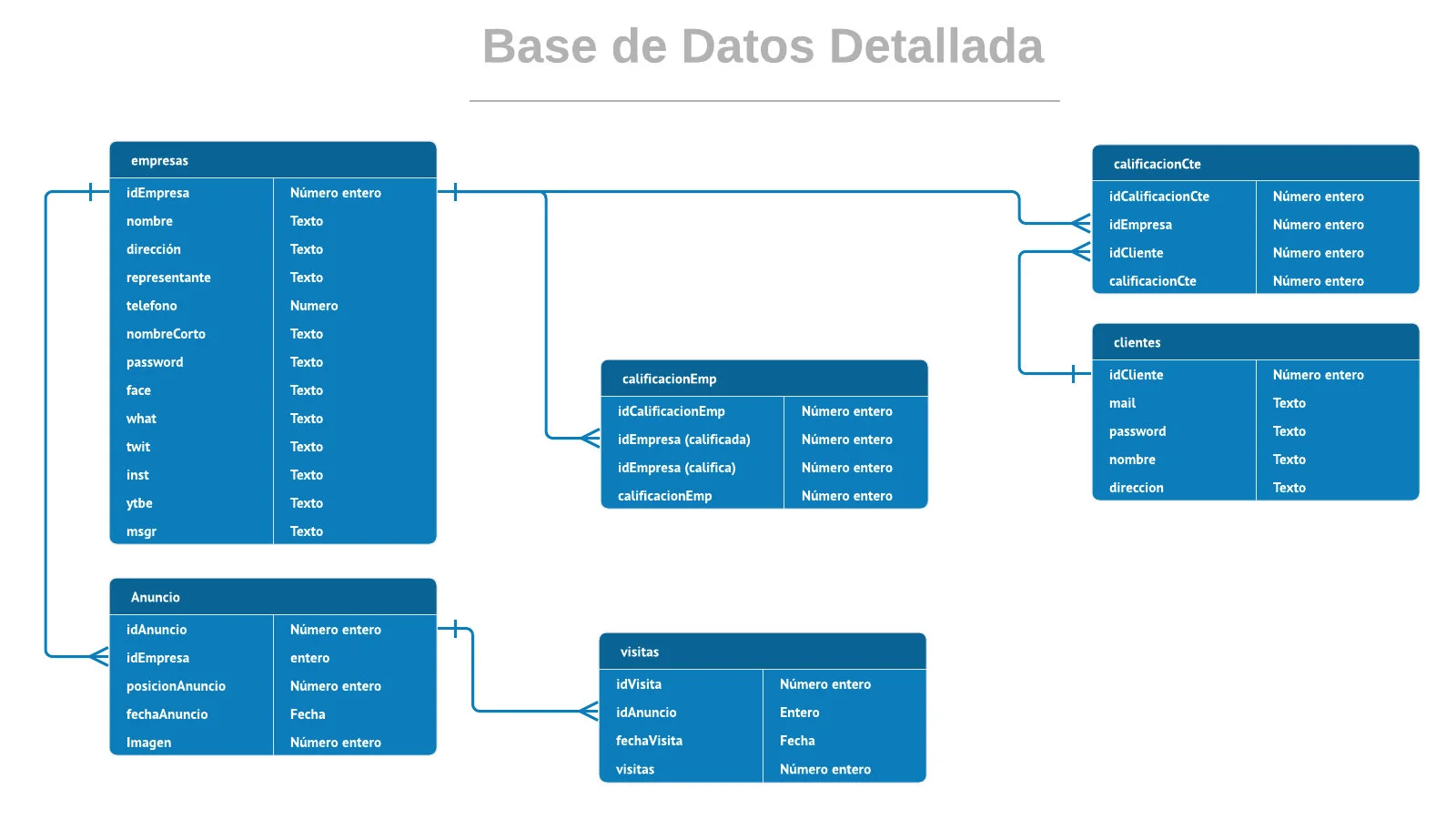 Conexión Instantánea