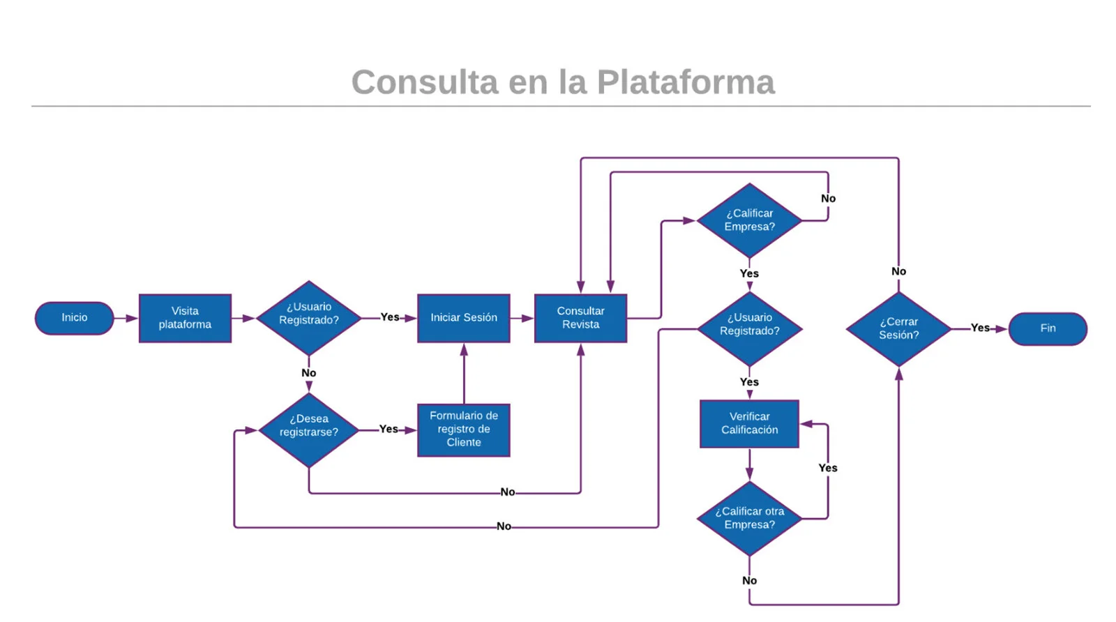 Conexión Instantánea