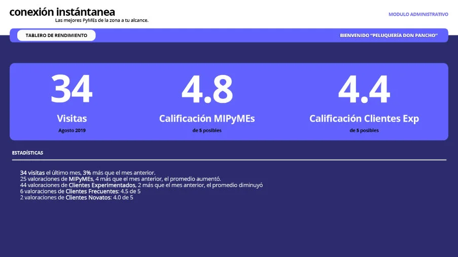 Conexión Instantánea