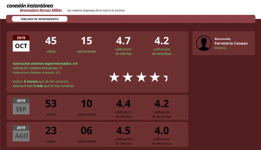 Conexión Instantánea